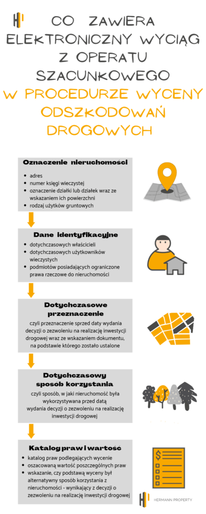 elektroniczny wyciąg z operatu szacunkowego