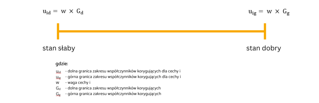 położenie-ceny-średnej-w-przedziale2