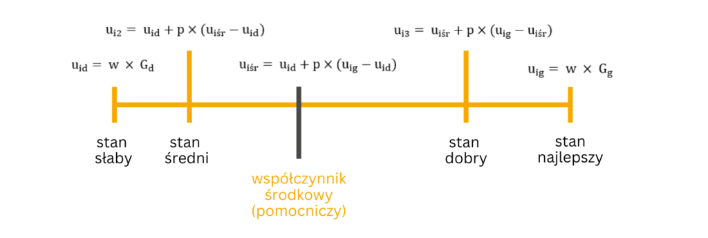 położenie-ceny-średnej-w-przedziale4