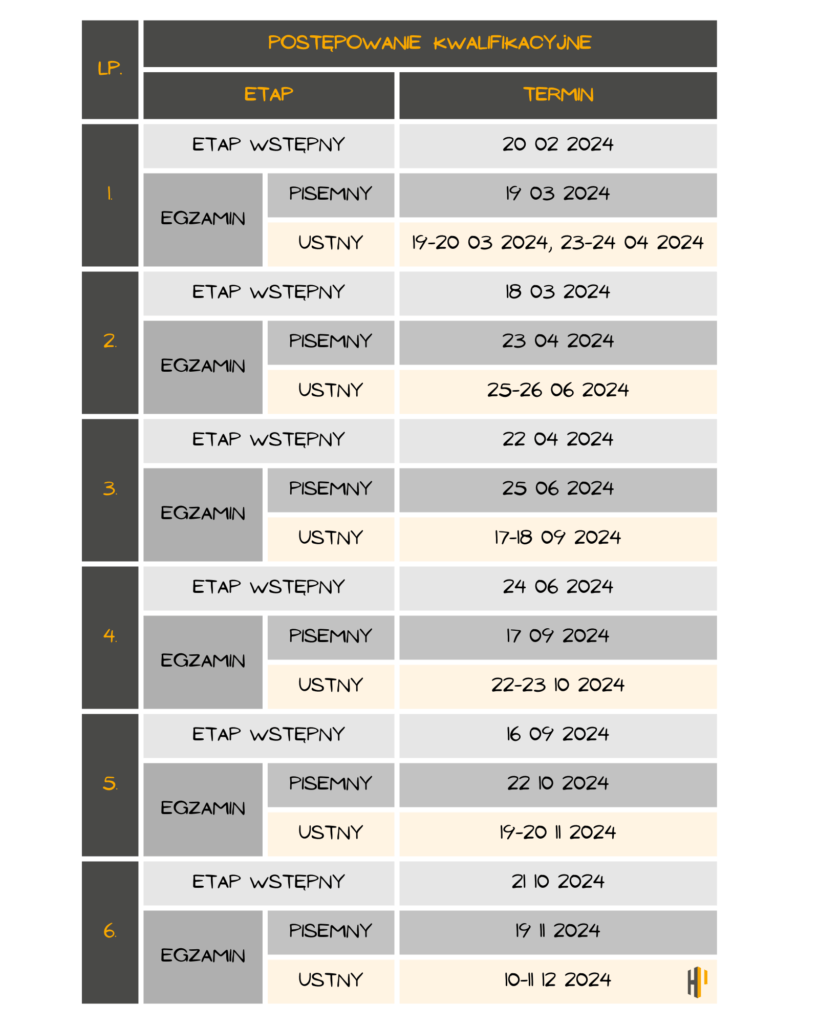 egzamin na rzeczoznawce majatkowego