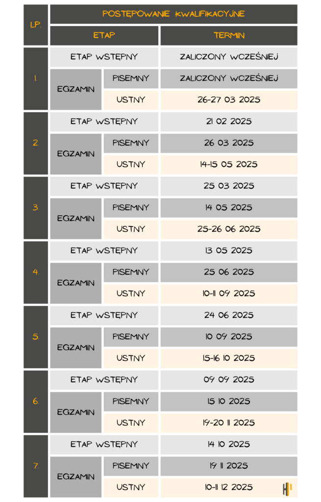 Egzamin na rzeczoznawcę majątkowego